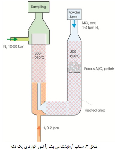 نانوذرات نیکل