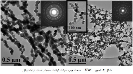 نانوذرات نیکل