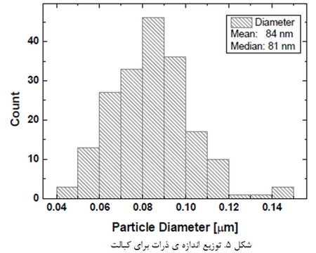 نانوذرات نیکل