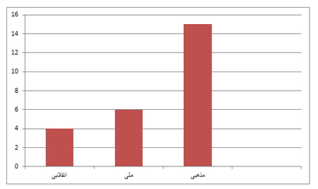 بررسی وضعیت تعطیلات در ایران (2) بررسی وضعیت تعطیلات در ایران (2)