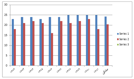 بررسی وضعیت تعطیلات در ایران (2) بررسی وضعیت تعطیلات در ایران (2)