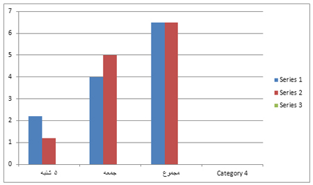 بررسی وضعیت تعطیلات در ایران (2) بررسی وضعیت تعطیلات در ایران (2)