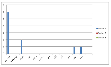 بررسی وضعیت تعطیلات در ایران (2) بررسی وضعیت تعطیلات در ایران (2)
