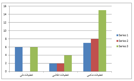 بررسی وضعیت تعطیلات در ایران (2) بررسی وضعیت تعطیلات در ایران (2)