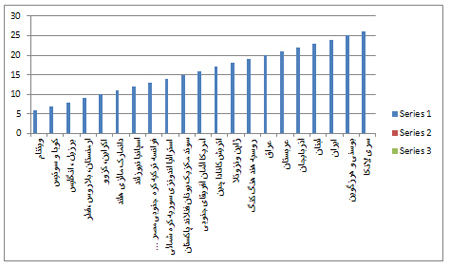 بررسی وضعیت تعطیلات در ایران (2) بررسی وضعیت تعطیلات در ایران (2)