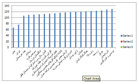 بررسی وضعیت تعطیلات در ایران (2) بررسی وضعیت تعطیلات در ایران (2)