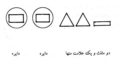 زبان و طرحريزي رفتار
