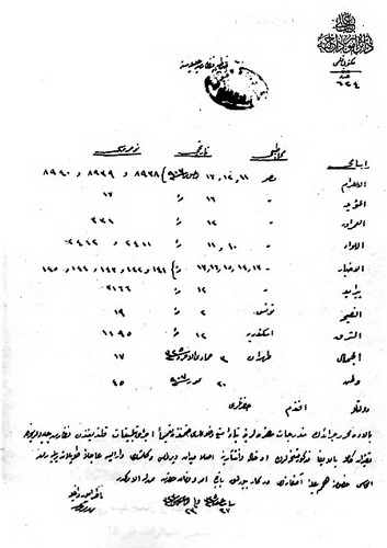 واعظ اصفهاني و انجمن هاي سياسي