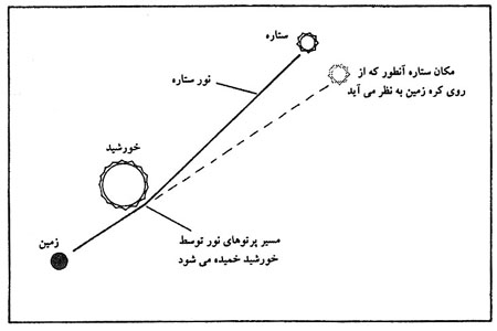 آيا آغازي وجود داشته است؟ آيا آغازي وجود داشته است؟