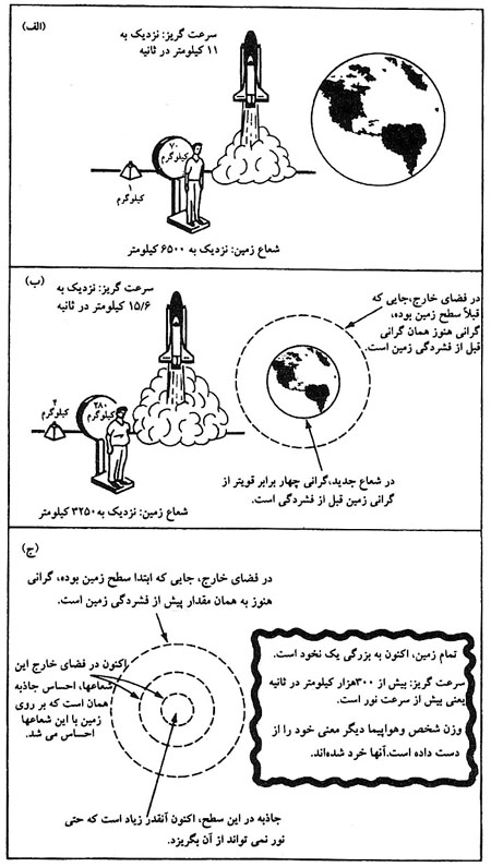 آيا آغازي وجود داشته است؟ آيا آغازي وجود داشته است؟