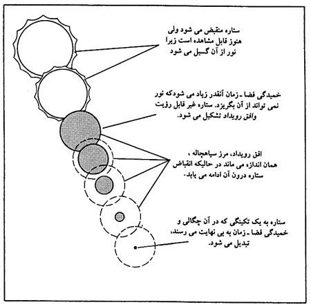 آيا آغازي وجود داشته است؟ آيا آغازي وجود داشته است؟
