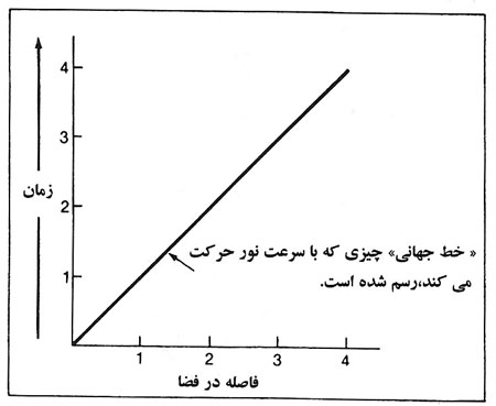 پايين افتادن از لبه دنيا