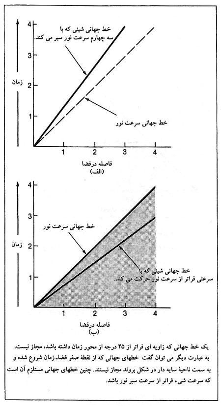 پايين افتادن از لبه دنيا