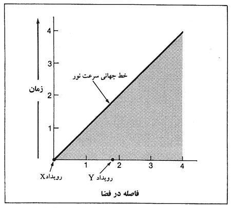 پايين افتادن از لبه دنيا