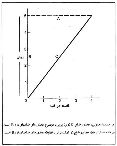 پايين افتادن از لبه دنيا
