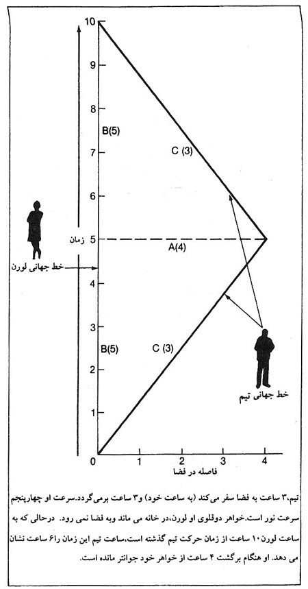 پايين افتادن از لبه دنيا