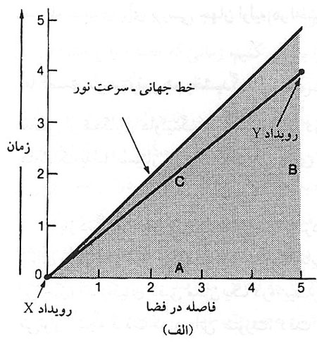 پايين افتادن از لبه دنيا