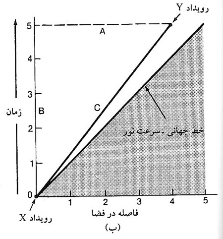 پايين افتادن از لبه دنيا