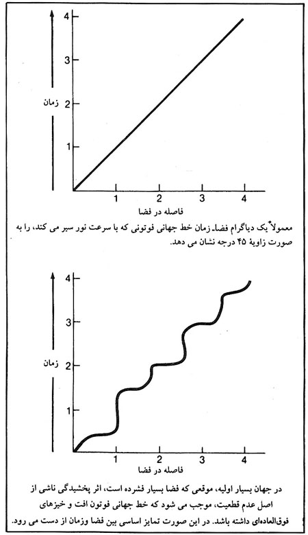پايين افتادن از لبه دنيا