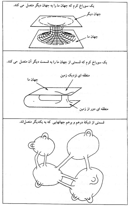 دوران كودكي يك نوزاد دوران كودكي يك نوزاد