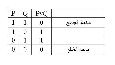 برهان صديقين 