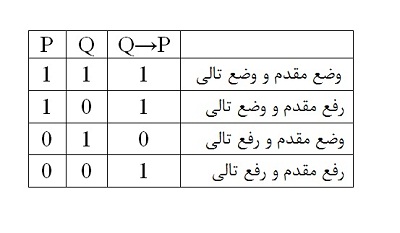برهان صديقين 