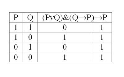 برهان صديقين 