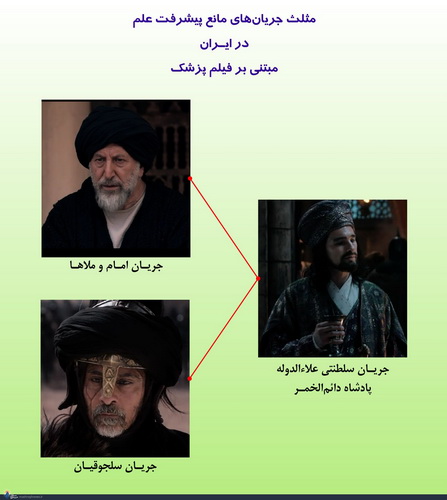نقد فیلم The Physician +تصاویر و فیلم!