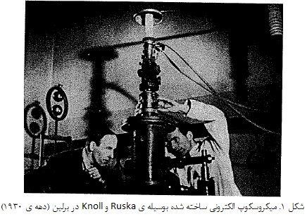 میکروسکوپ الکترونی عبوری (TEM)