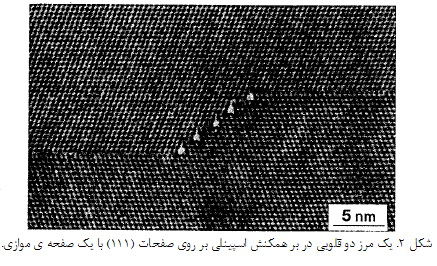 میکروسکوپ الکترونی عبوری (TEM)