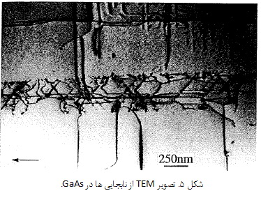 میکروسکوپ الکترونی عبوری (TEM)