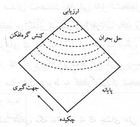 ‌ چشم شیشه ای