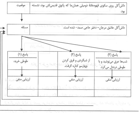 مایکل هوی و داش آکل مایکل هوی و داش آکل