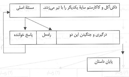 مایکل هوی و داش آکل مایکل هوی و داش آکل