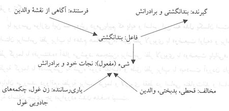 بندانگشتی بندانگشتی
