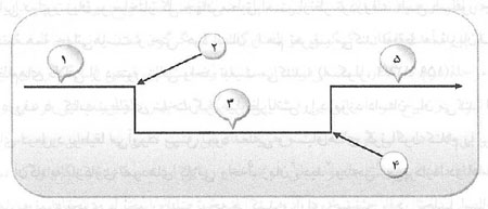 پادشاه و کنيزک پادشاه و کنيزک