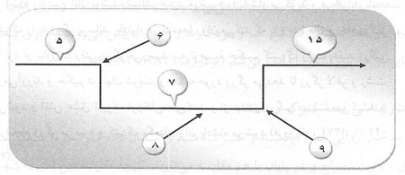 پادشاه و کنيزک پادشاه و کنيزک