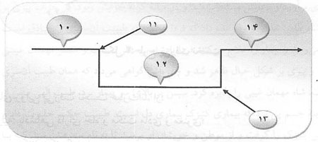 پادشاه و کنيزک پادشاه و کنيزک
