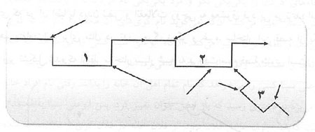 پادشاه و کنيزک پادشاه و کنيزک
