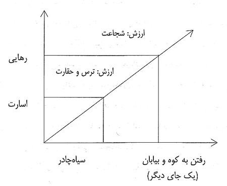 در خم راه