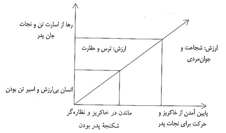 در خم راه