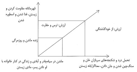 در خم راه