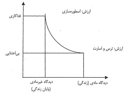 در خم راه