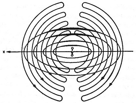  نظريه نور الکترومغناطيسي