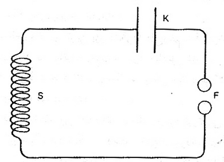  نظريه الکتروني لورنتز