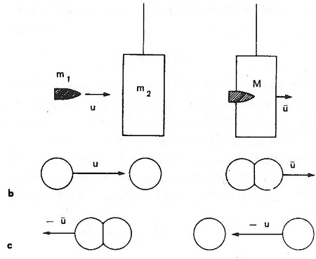  ديناميک اينشتين
