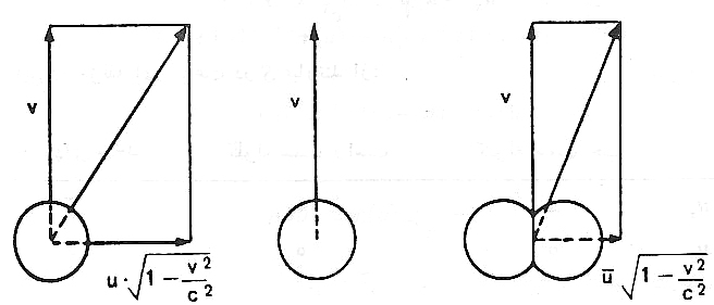  ديناميک اينشتين