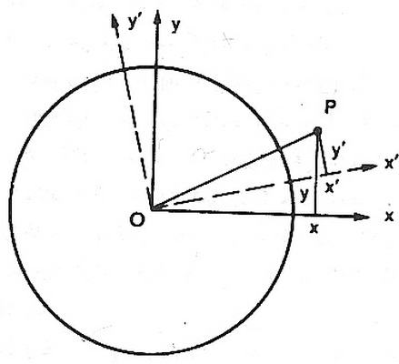 اپتيک جسم متحرک