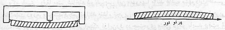  رياضيات و واقعيت