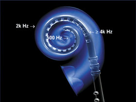 پروتزهای شنوایی؛ مطالعه، طراحی و چالش‌های طراحی